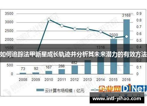 如何追踪法甲新星成长轨迹并分析其未来潜力的有效方法