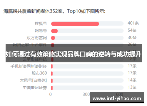 如何通过有效策略实现品牌口碑的逆转与成功提升 如何通过有效策略实现品牌口碑的逆转与成功提升