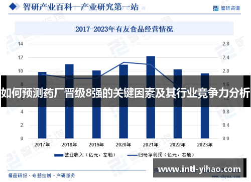 如何预测药厂晋级8强的关键因素及其行业竞争力分析